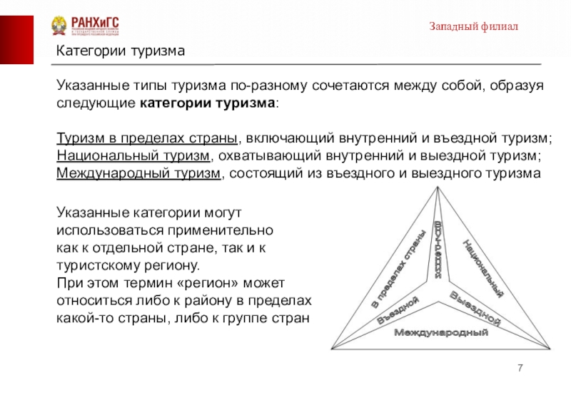 Категории туризма. Типы и категории туризма. Типы туризма и категории туризма. Понятие въездного туризма.