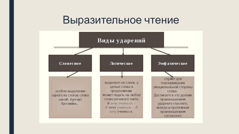 Особенности ударения в русском языке проект