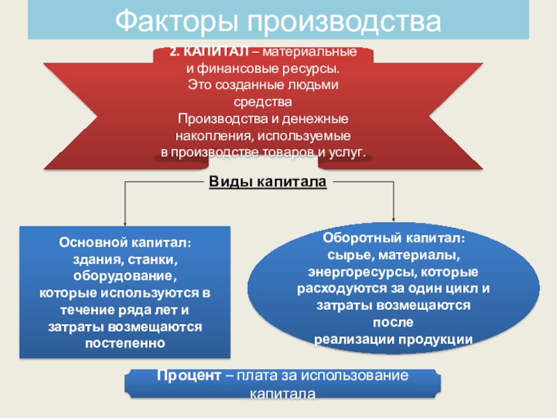 Повторение экономика 11 класс презентация