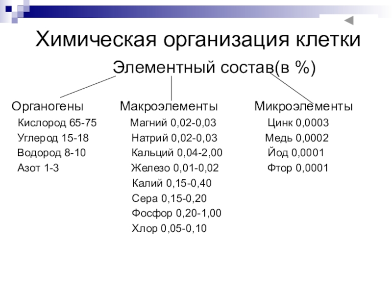 Химическая организация клетки презентация