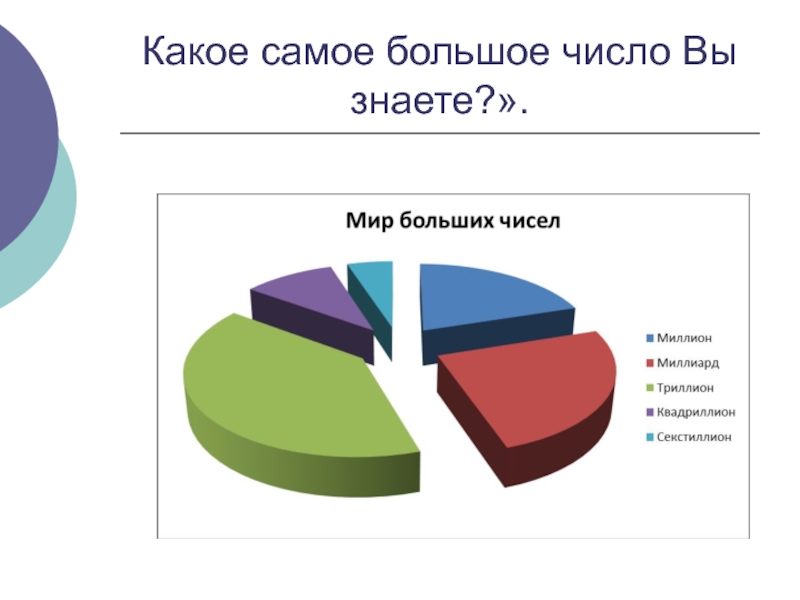 Какое самое простое