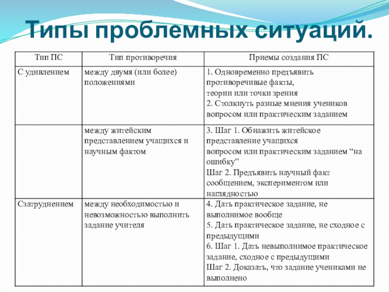 Задачи проблемной ситуации