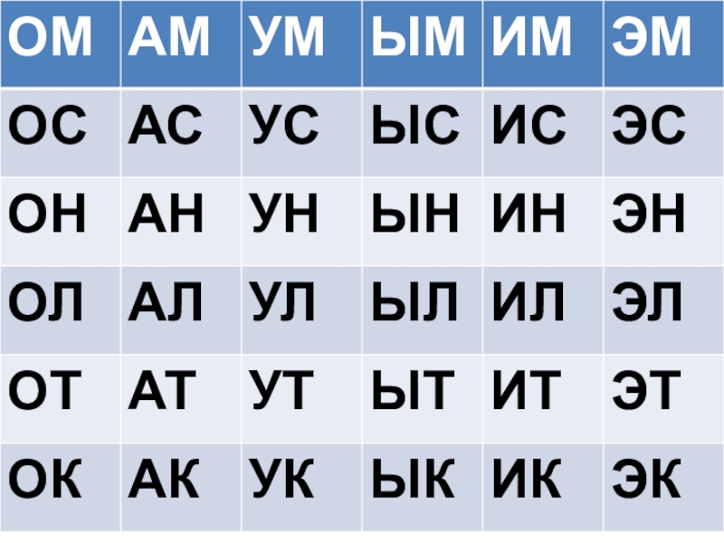 Картинка слоговая таблица для детей