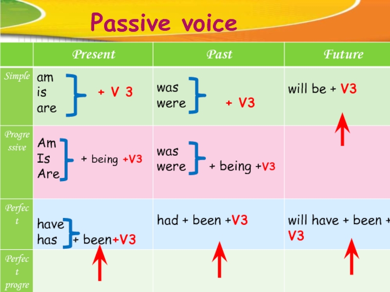 Презентация по английскому языку passive voice