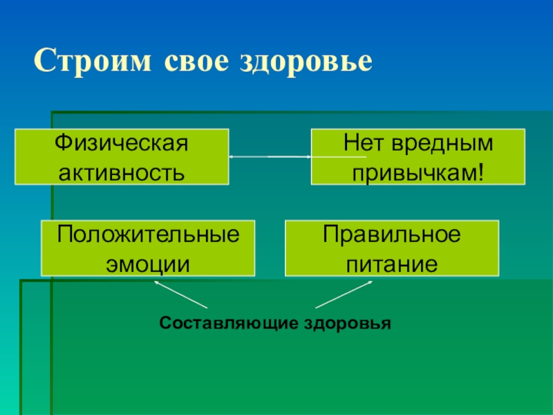 Факторы способствующие укреплению здоровья презентация