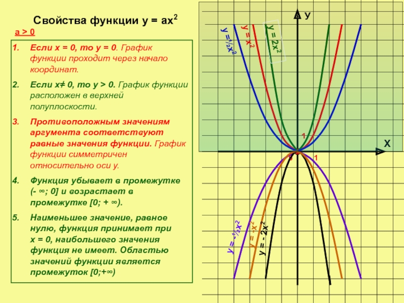 На рисунке изображен график квадратичной функции игрек равно ф икс