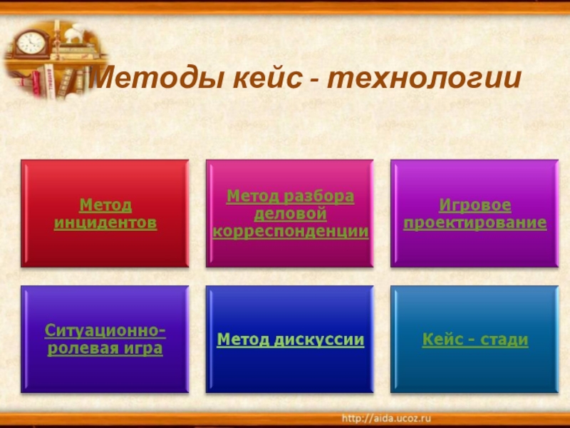 Кейс технологии в начальной школе презентация