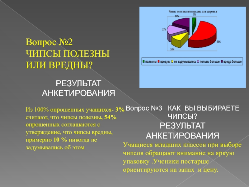 Чипсы лакомство или яд презентация