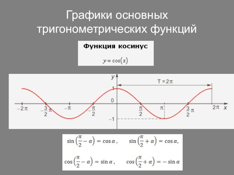 Области тригонометрических функций. График тригонометрической функции синус. Графики тригонометрических функций косинус. График тригонометрической функции косинус. Функции синус и косинус х.