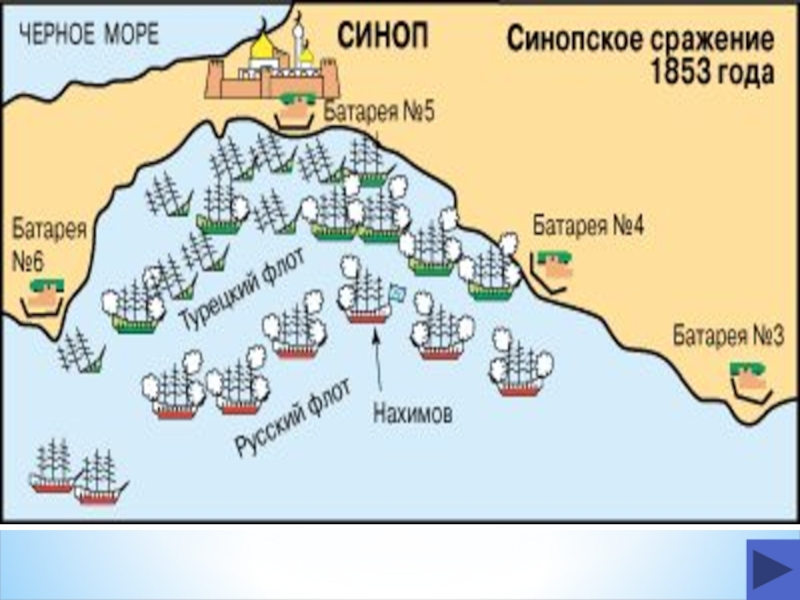 Карта синопского сражения 1853 года