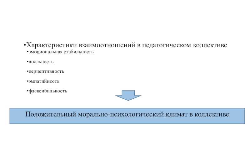 Типы взаимоотношений в коллективе презентация