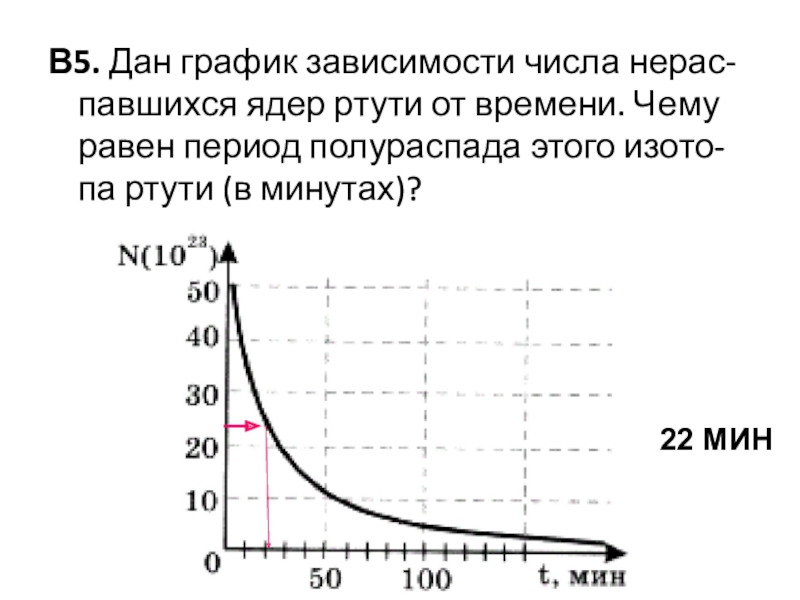 Зависимость чисел. График радиоактивного распада. График периода полураспада ядер. Период полураспада график. График зависимости числа ядер от времени.