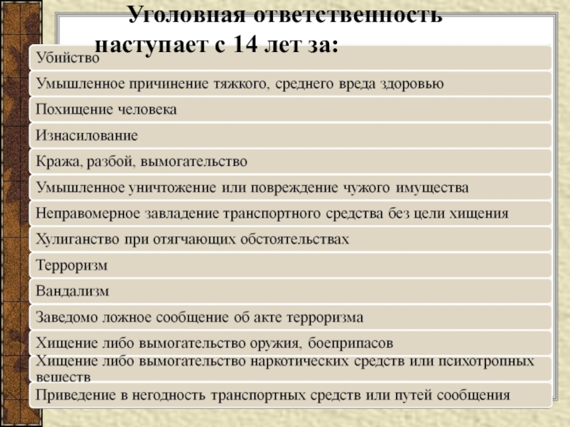 Проект по обществознанию правонарушение