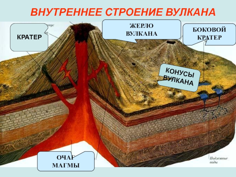 Вулканы и землетрясения презентация