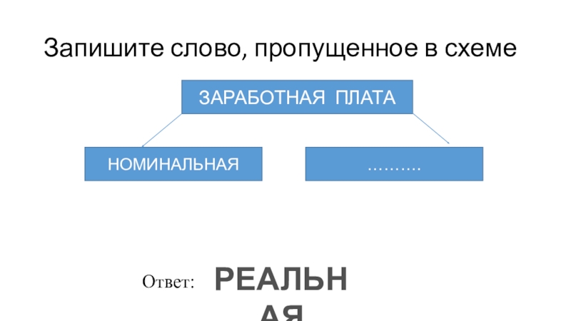 Запишите слово пропущенное в схеме окружающий мир природа