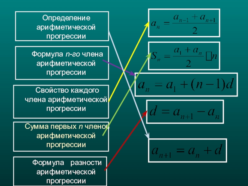 Загадки арифметической прогрессии проект 9 класс