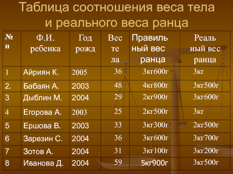 Соотношение весов. Таблица соотношения. Пропорции тела таблица. Таблица пропорций детского тела. Пропорции тела ребенка до года таблица.