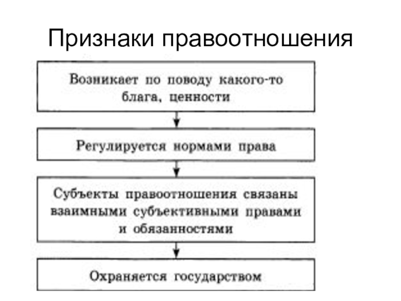 Правоотношения тгп презентация