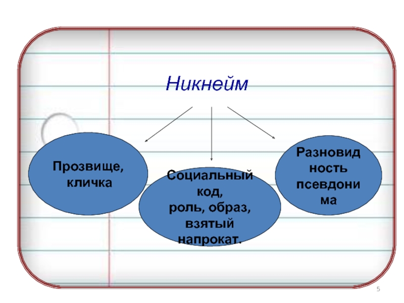 Проект на тему роль ников в интернете презентация