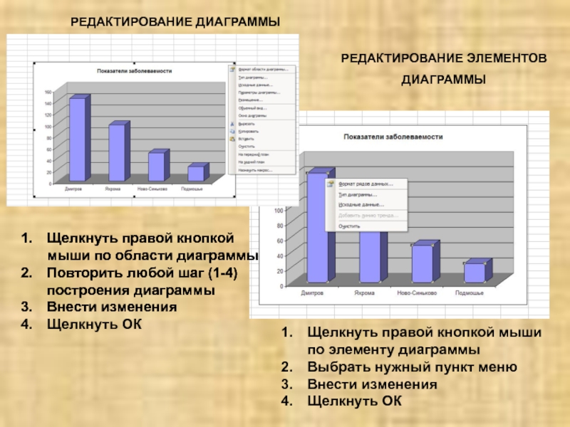 Редактирование диаграмм. Построение диаграмм. Построить диаграмму. Диаграмма показателей.