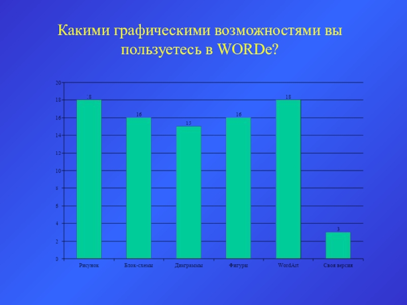 Какими графическими возможностями вы пользуетесь в WORDe?