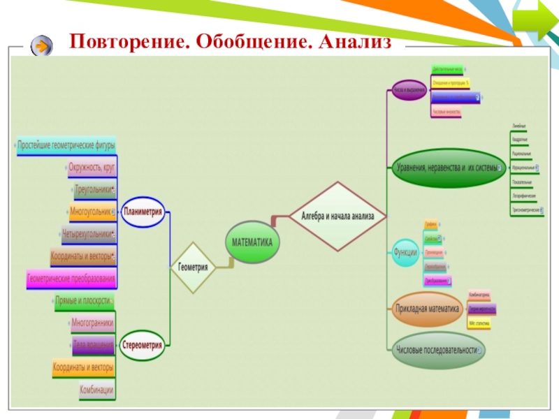 Интеллект карта по математике