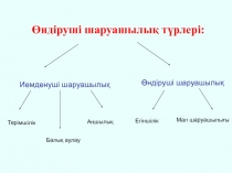 Презентация Ежелгі Қоғам мәдениеті