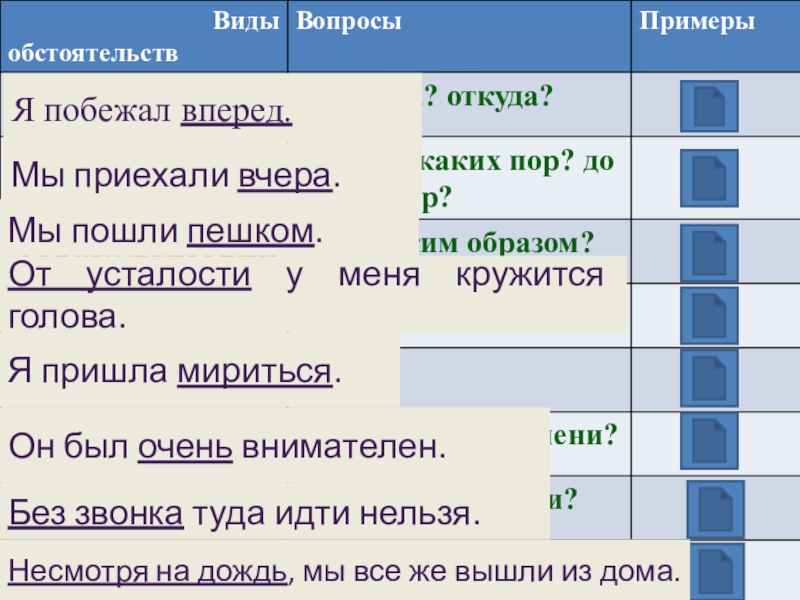 Каковы обстоятельства. Виды обстоятельств вопросы примеры. Виды обстоятельств 8 класс. Виды обстоятельств с примерами. Все вопросы обстоятельства.