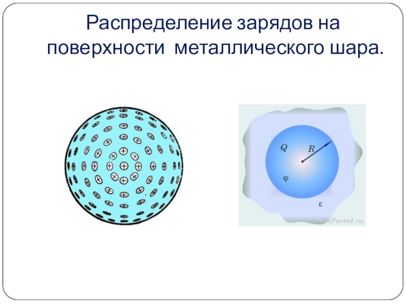 Распределение зарядов