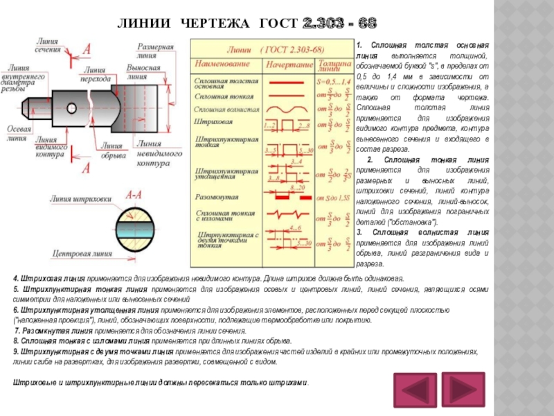 2.303 68 линии. Сплошная толстая линия на чертеже. Центровые линии на чертеже. Сплошная толстая основная линия.