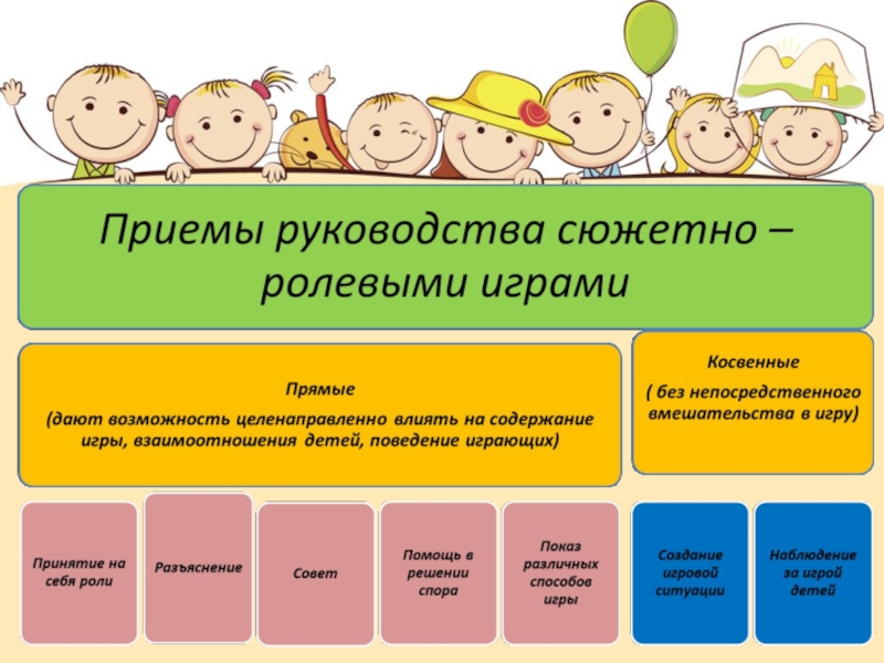 Перспективный план сюжетно ролевой игры во 2 младшей группе по фгос