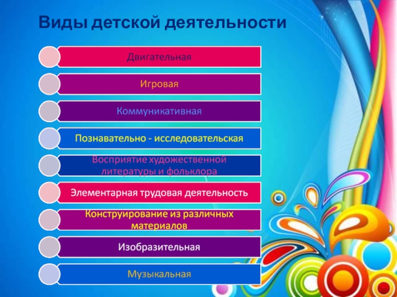 Виды детской деятельности. Формы деятельности детей. Назовите виды детской деятельности. Виды детской активности.