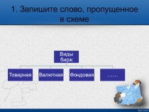Презентация Роль фирм в экономике