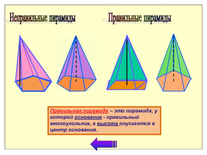 Пирамида правильная картинка