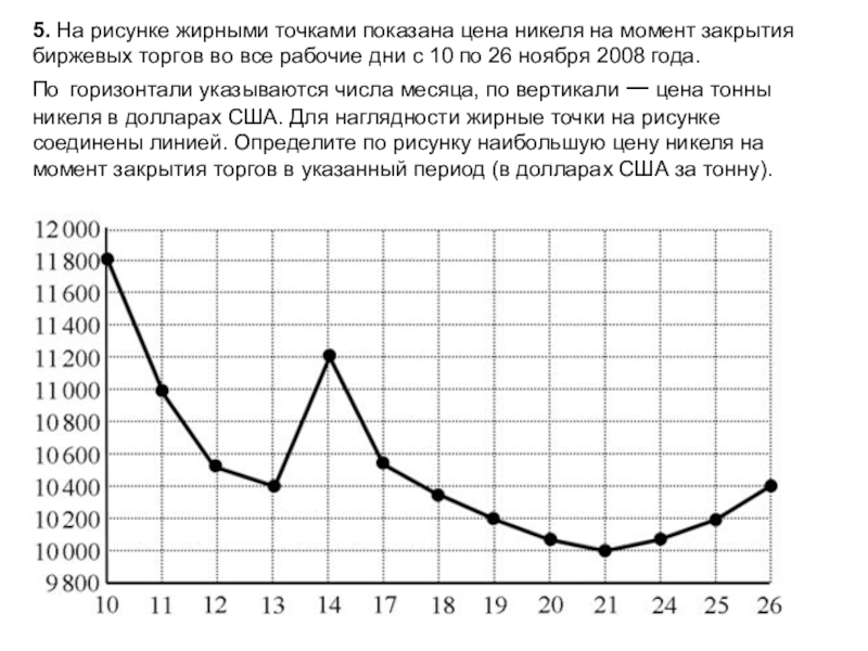 На рисунке точками показаны объемы продаж обогревателей в магазине бытовой техники по горизонтали