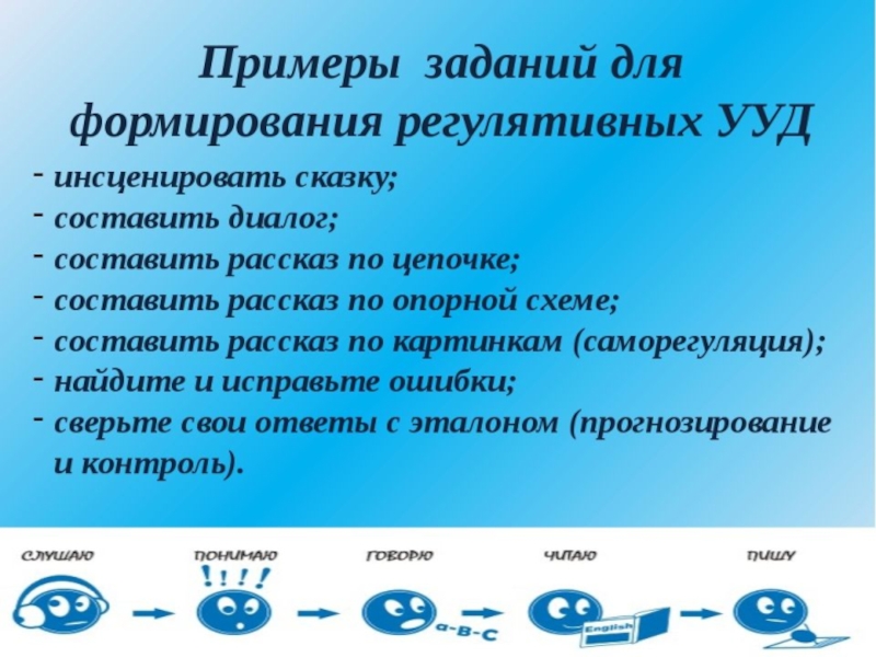 Метод проектов как средство формирования коммуникативных ууд