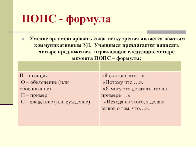 Попс формула. Попс формула на уроках истории. Как аргументировать свою точку зрения. Как правильно аргументировать. Pops формула.