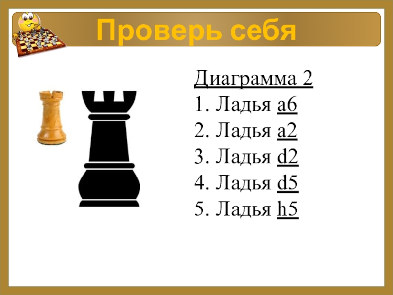 Название ладьи. Ход ладьи в шахматах. Ладья шахматная. Как ходит Ладья в шахматах. Ладья на шахматной диаграмме.