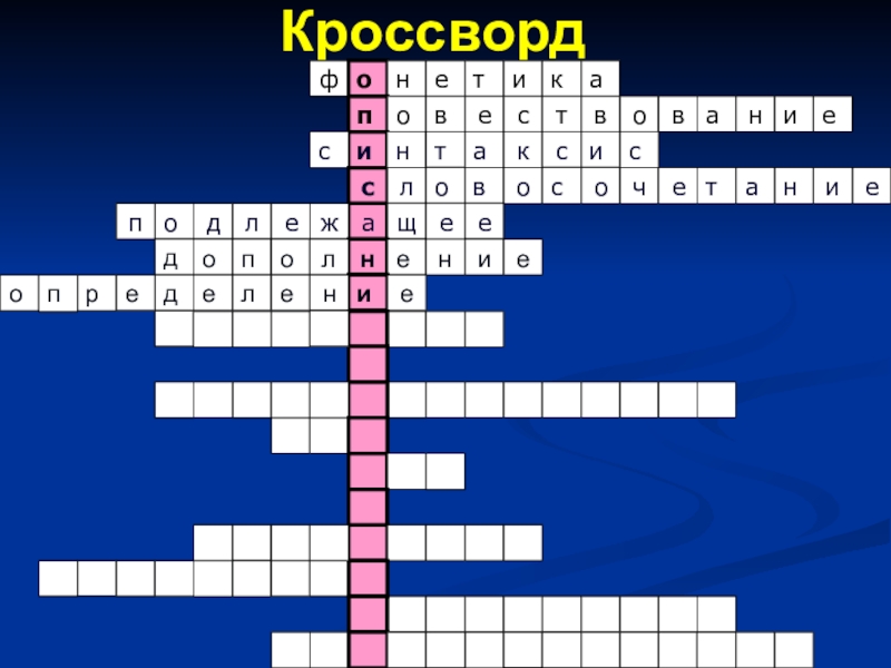 Грамотность кроссворд. Орфография кроссворд. Правила русской орфографии (кроссворд. Кроссворд по русскому языку тексты. Стили речи. Типы речи.