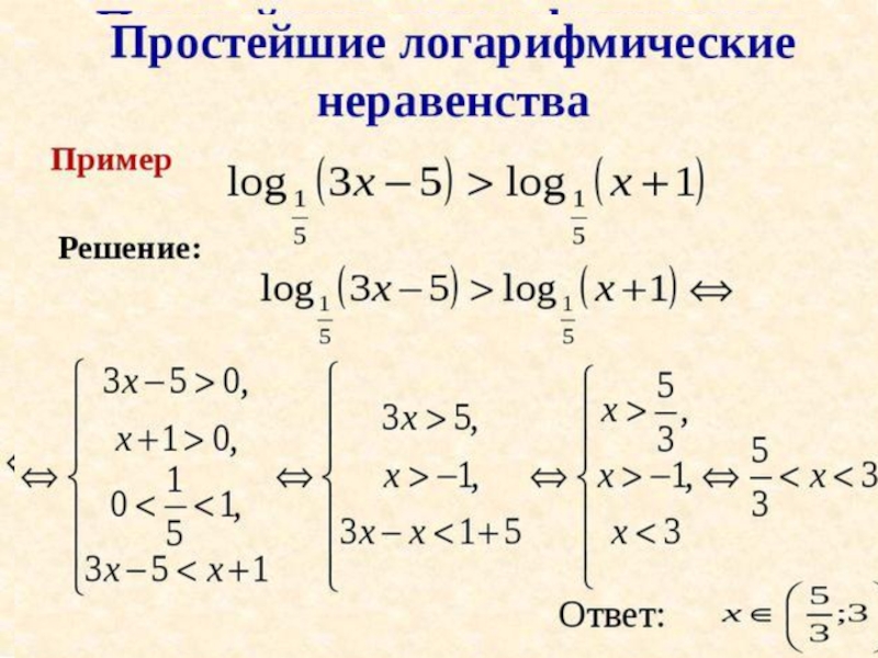 Схема решения логарифмов