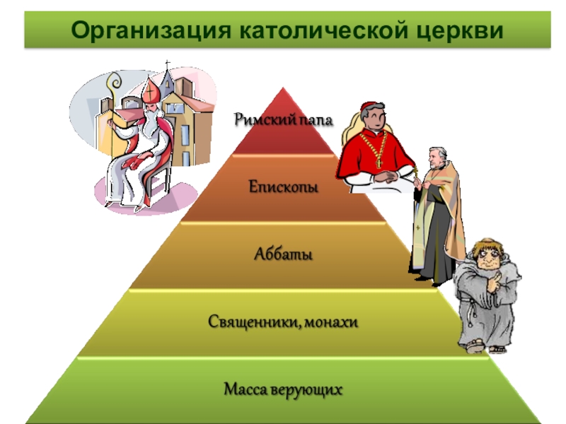 Структура христианской церкви схема