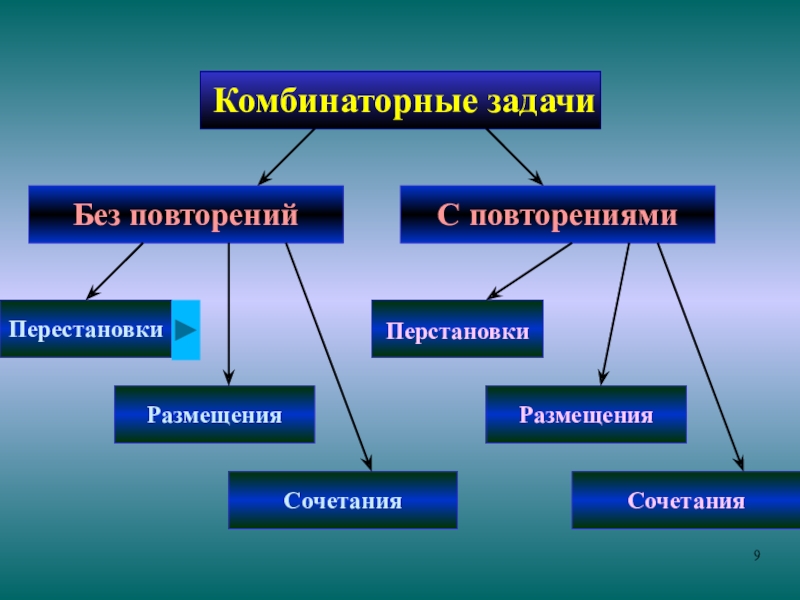 Комбинаторика проект 9 класс