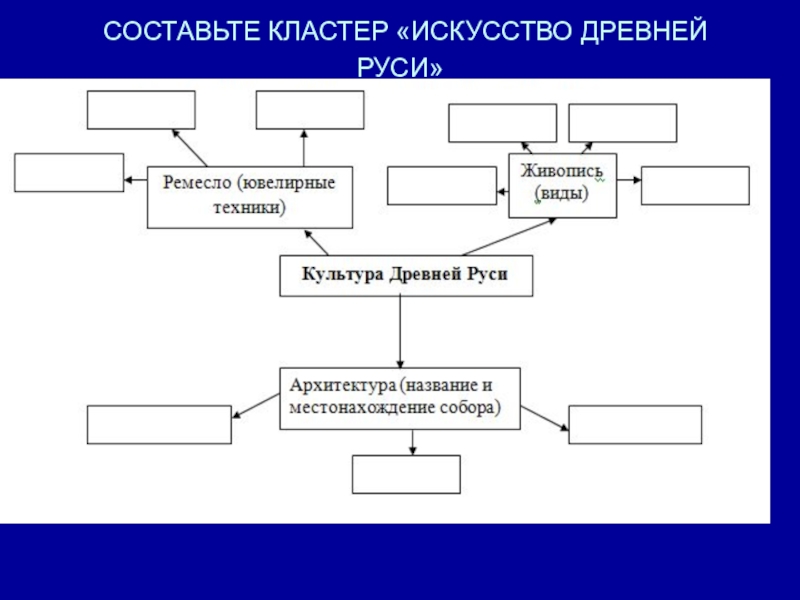 Составь схему ремесла в россии 17 18 веков