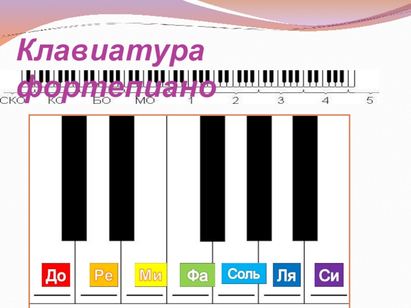 Схема клавиш пианино