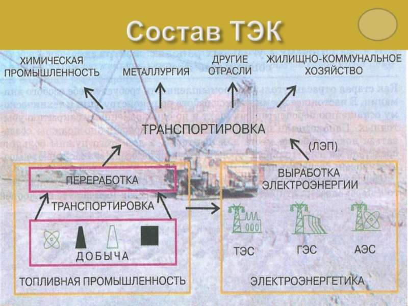 План характеристики отрасли мирового хозяйства топливная промышленность