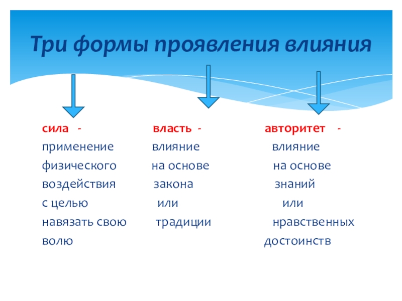 Составьте самостоятельно схему сила власть и авторитет три формы проявления влияния