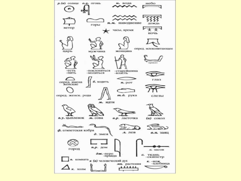 Иероглифы древнего египта презентация