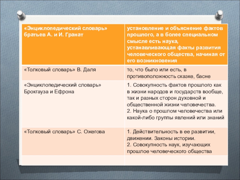 Исторических фактов объясните почему. История вводный урок. Уроки термин по истории. История вводный урок 5 класс. Уроки история термин.