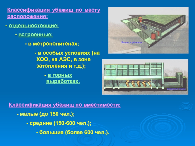 Презентация убежища по обж