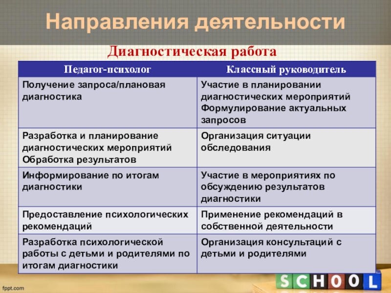 План совместной работы классного руководителя и психолога